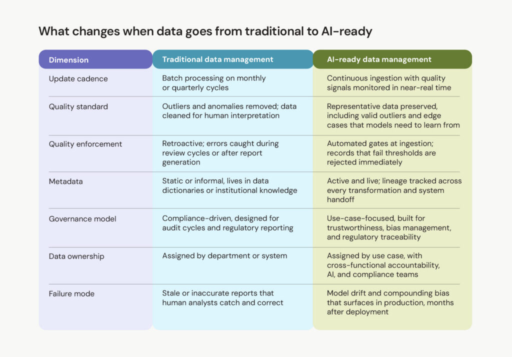 gdpr and compliance ai data audit, ai-ready data architecture