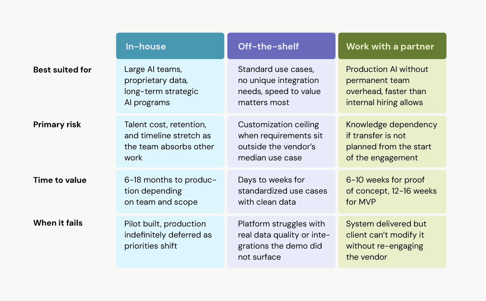 AI implementation partner ai development partner ai assisted development partner