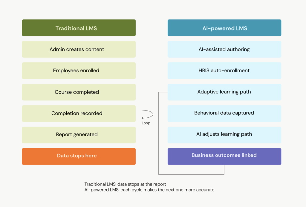 most affordable lms best course management system top lms systems