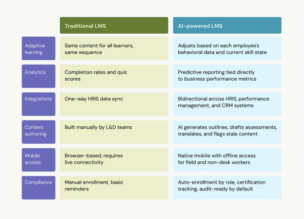 best learning management software best learning management system for small business learning management system options