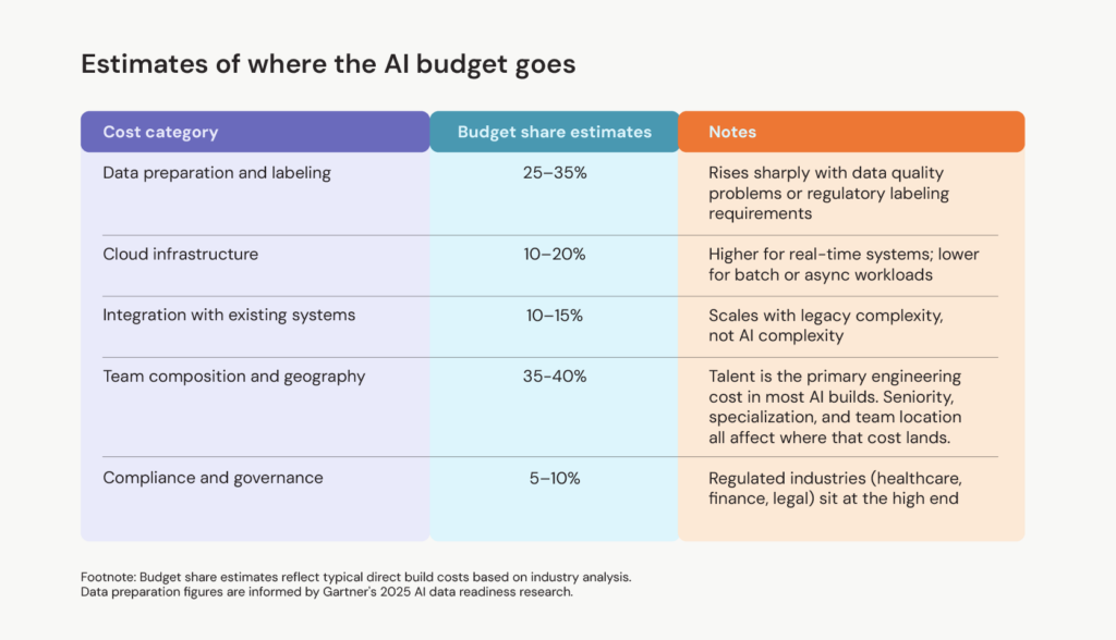 ai software development cost, ai chatbot development cost, ai model training cost