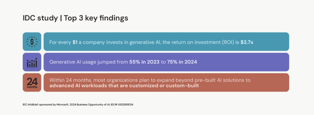 Gen AI, AI tools, generative AI models, artificial intelligence, machine learning 