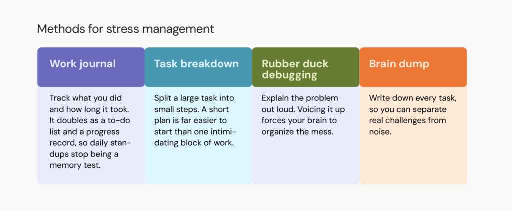 how to stop procrastinating rubber duck debugging