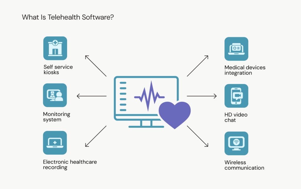 ai research, ai algorithms, ai agents, human intelligence, perform tasks, custom telehealth solution