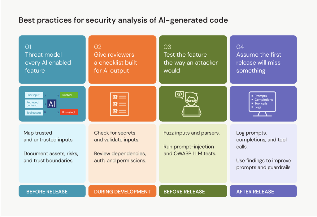 ALT: natural language prompts review code generative ai code snippets visual studio code code completion code quality ai code generation software programming languages ai code generation work boilerplate code&nbsp;