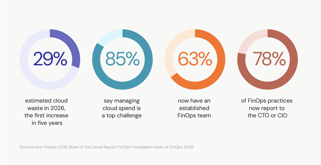 Continuous optimization, cloud expenditures, AWS pricing models, cost optimization recommendations
