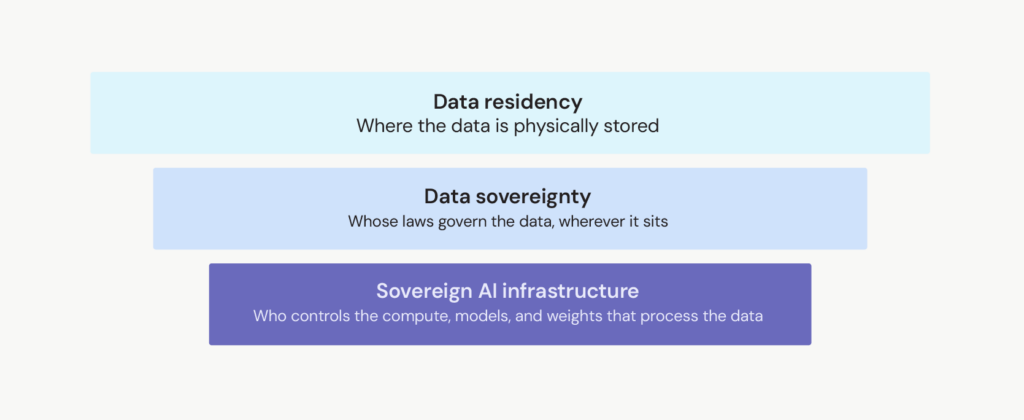 meet data residency requirements, legal jurisdiction, multiple jurisdictions, cross border data flows, data protection impact assessments, data storage, data mapping