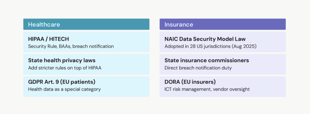 Alt: data localization laws, international data transfer agreement, data protection measures, cross border transfers, global data protection, data sovereignty laws, laws and regulations, regulatory frameworks, regulatory compliance, data residency controls, data residency obligations